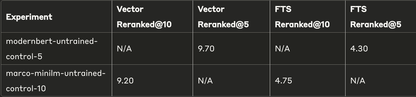 Base Model Performance