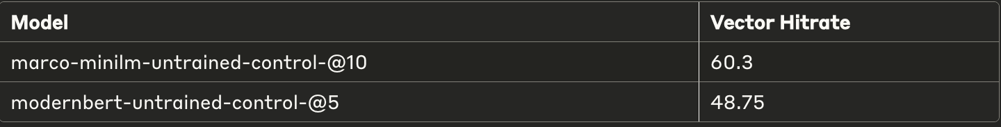 Baseline Performance