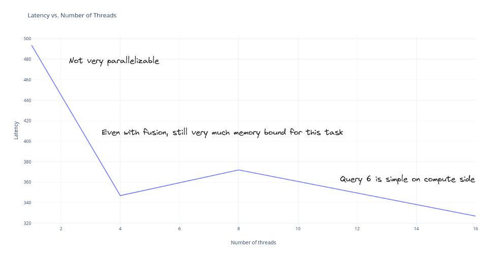 Latency vs Threads