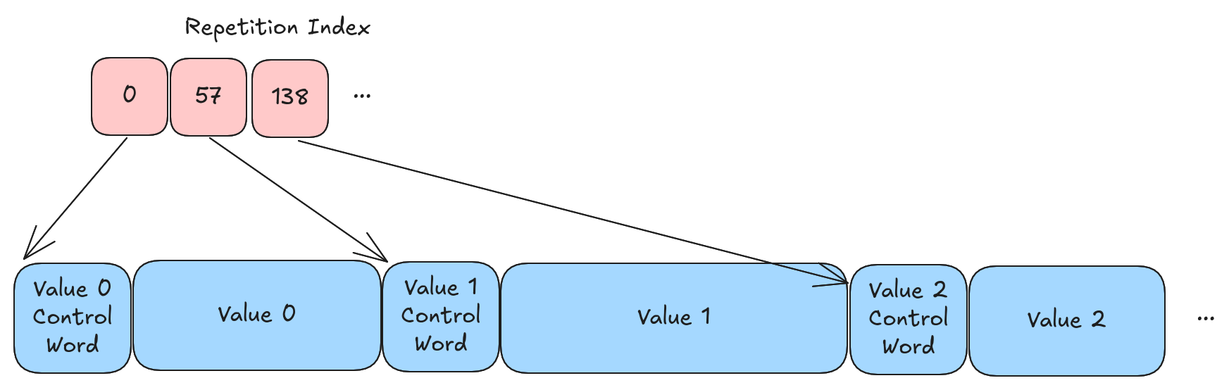 Full Zip Repetition Index
